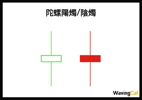 陰陽燭轉勢|【陰陽燭教學】陰陽燭形態點睇？實心空心又有咩分別？